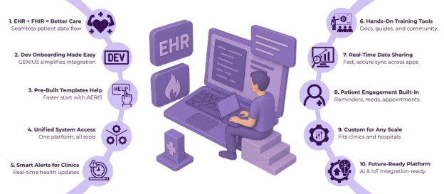 Improving Developer Onboarding for EHR and FHIR Integrations 2 FHIR Integrations
