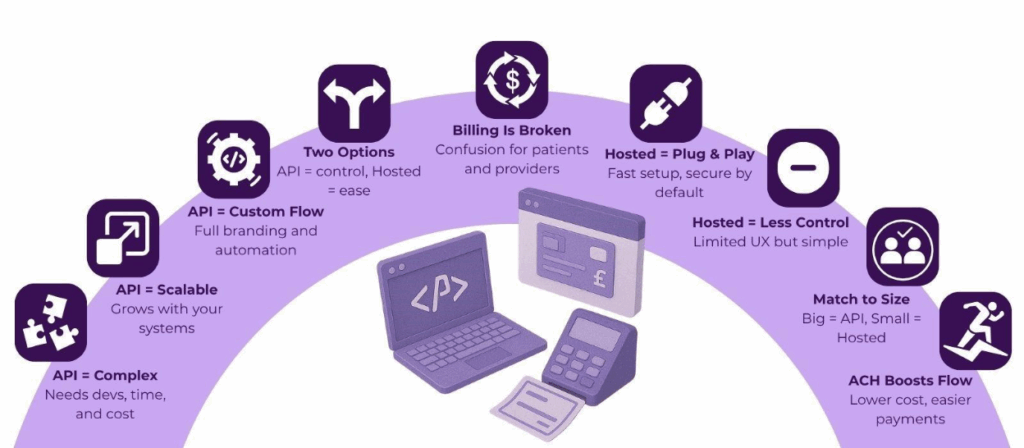 API vs. Hosted Payment Pages: Choosing the Right Integration Method 2 image 63