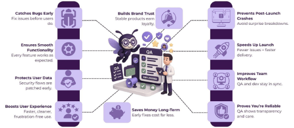 How Effective Product QA Testing Helps Build Trust with Your Customers 2 product qa testing