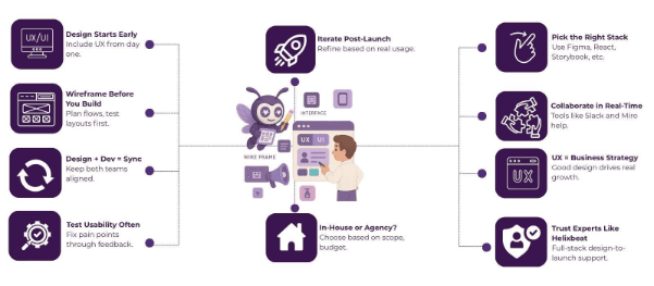 How to Integrate UX/UI Design Into Your SaaS Product Development Process 2 saas product development process