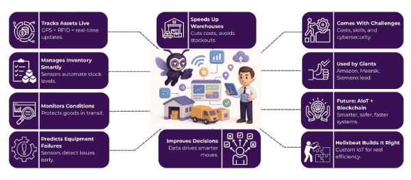 Maximizing Efficiency: How IoT Enabled Solutions Enhance Supply Chain Logistics 2 iot enabled solutions