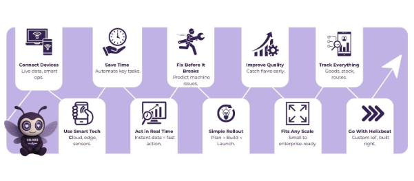 How IoT Product Development Services Help and How They Work 2 iot product development services