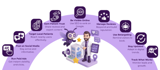 How Doctors Can Get More Patients: digital marketing for doctors 2 image 69