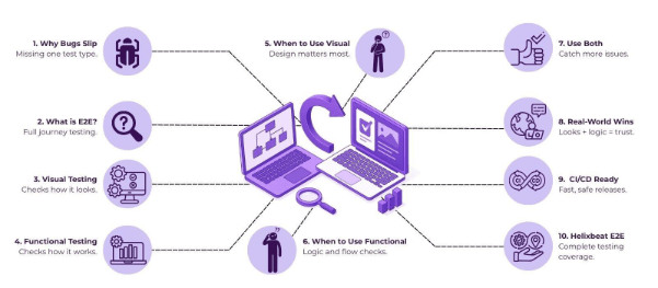 Visual vs Functional E2E Testing: When to Use Each Approach 2 image 7