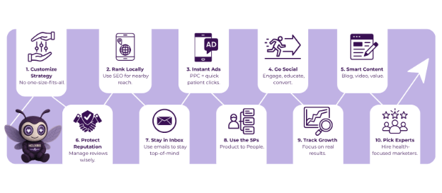 Tailored digital marketing for healthcare Clinics and hospitals 2 image 70