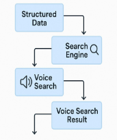 How Voice Search is Changing SEO in 2025 4 image 71