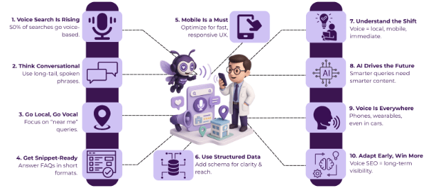 How Voice Search is Changing SEO in 2025 3 image 72