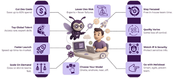 The Top Benefits of Outsourced Product Development Services for Startups 2 outsourced product development services