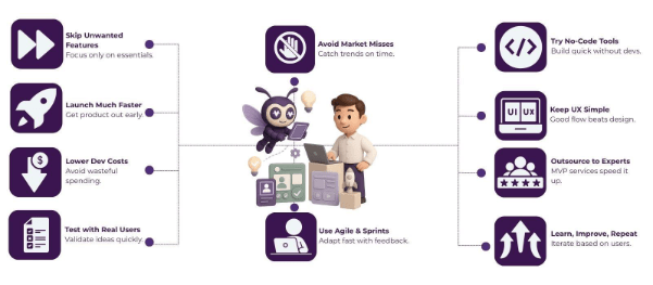 How Building an MVP Can Save Time in Product Development 2 mvp software development