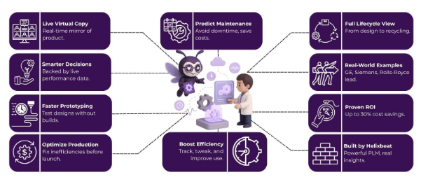 How Digital Twins Are Improving Product Lifecycle Management 2 product lifecycle management