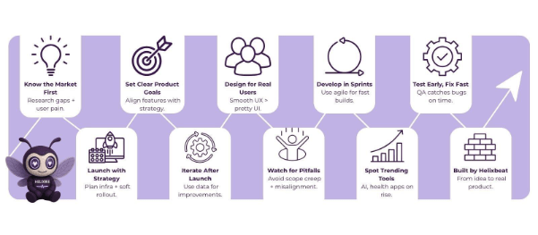 Designing for the Future: Key Strategies in Digital Product Development 2 digital product design and development