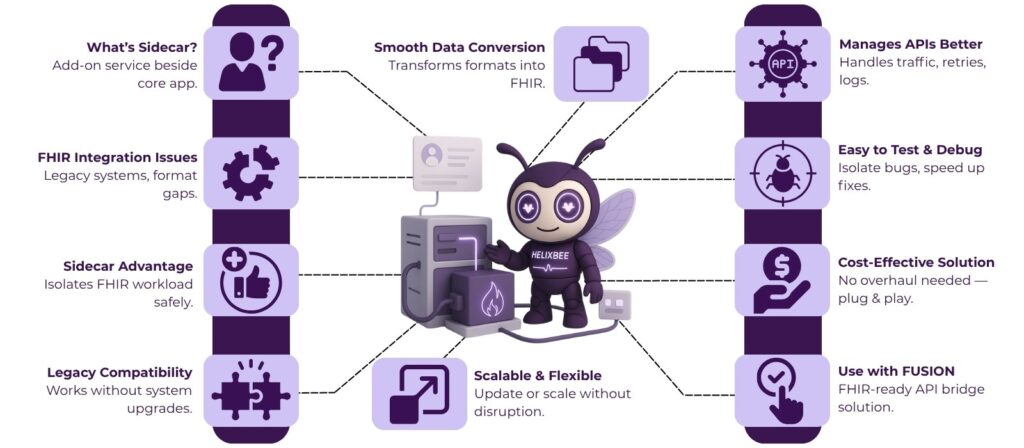 How the Sidecar Architecture Makes FHIR Server Integration Easy 2 image 8