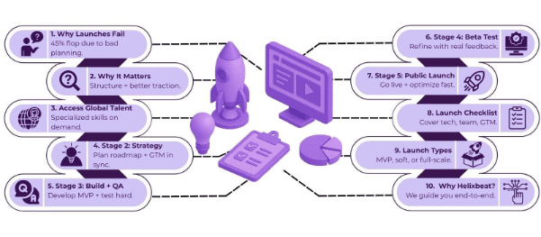 product development process