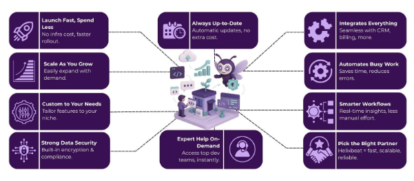 saas product development services