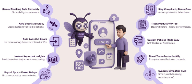 Mobile Attendance Management Software for Remote Workers 2 attendance management software
