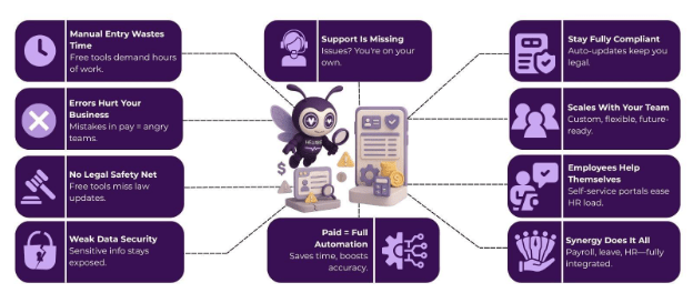 Free vs Paid Payroll Management Software: Hidden Costs Revealed 2 payroll management software