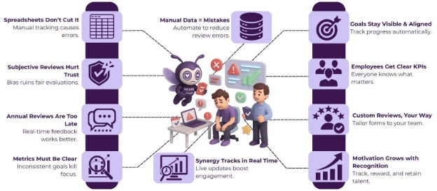 Performance Management Mistakes That Kill Employee Motivation 2 performance managment