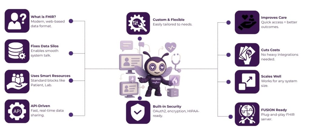 How FHIR Enables Healthcare Interoperability 2 image 9