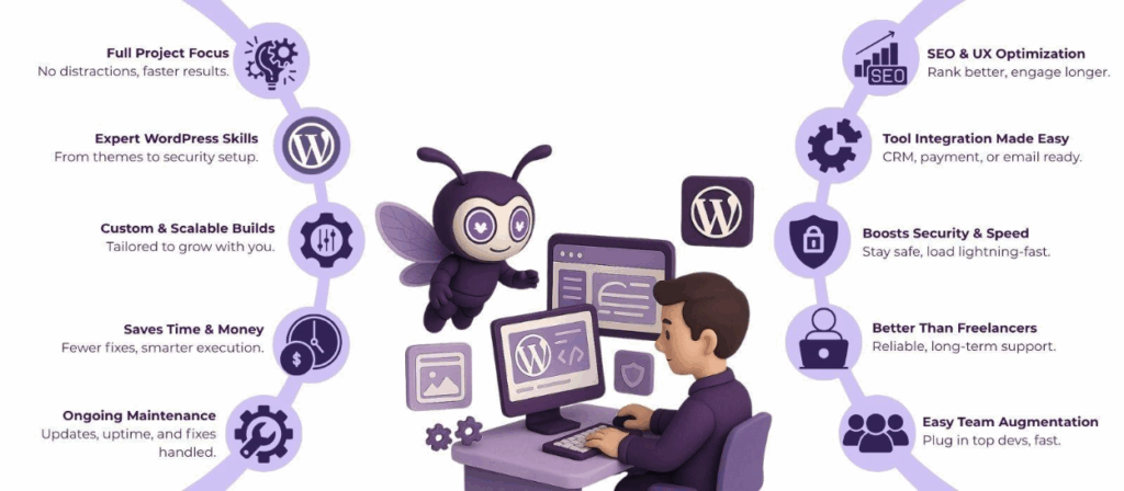 Top Reasons You Should Hire Dedicated WordPress Developer for Your Project 2 image 97