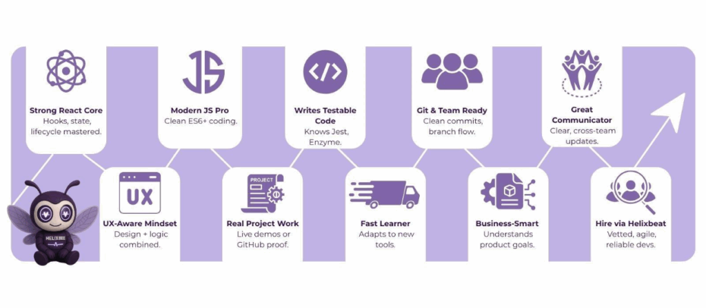 The Top Qualities to Look for When You Hire React JS Developer 2 image 98