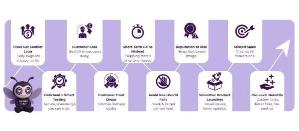 The Hidden Costs of Skipping Professional Software Testing: What Your Business Loses 2 software testing services