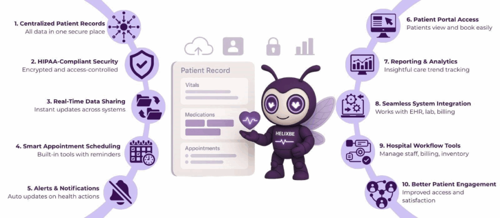 patient record mangement software