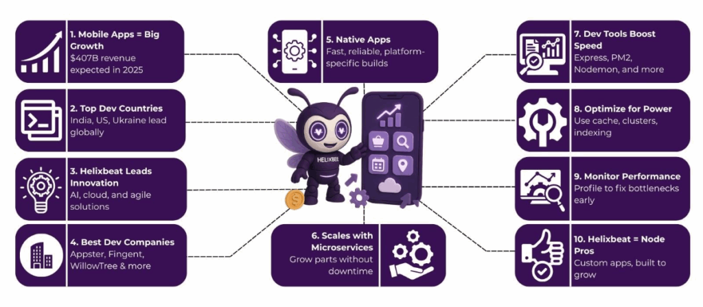 Top Mobile App Solutions That Can Grow Your Business in 2025 2 image 13