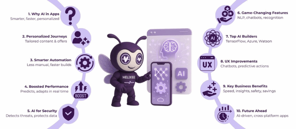 AI in App Development: How Artificial Intelligence is Transforming Mobile and Web Apps 2 image 17