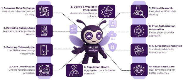 Top Use Cases of FHIR API in Modern Healthcare Systems 2 fhir api