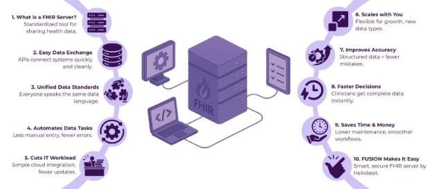 FHIR Server