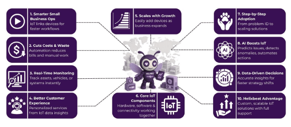 iot enabled solutions