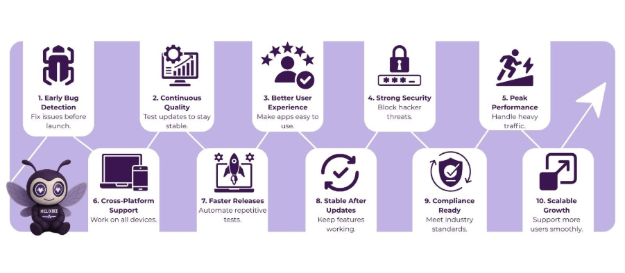 software testing services