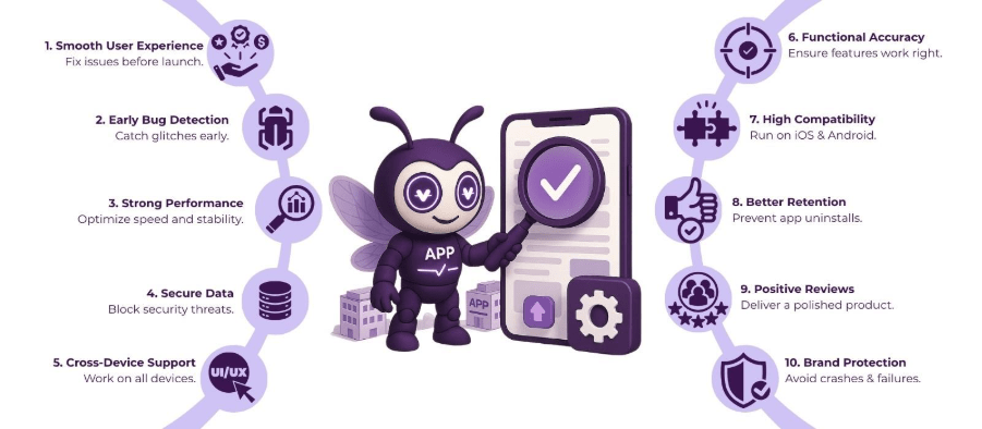 Why Mobile App Testing Services Are a Must Before Any App Launch 2 mobile app testing services