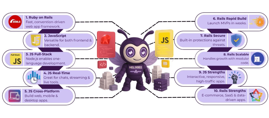 Ruby vs JavaScript: Comparing Two Dynamic Languages for Web Development 2 Ruby on Rails vs JavaScript