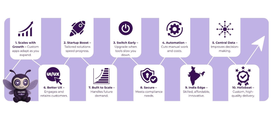 Web App Development Services for Complex Business Challenges 2 web app development services