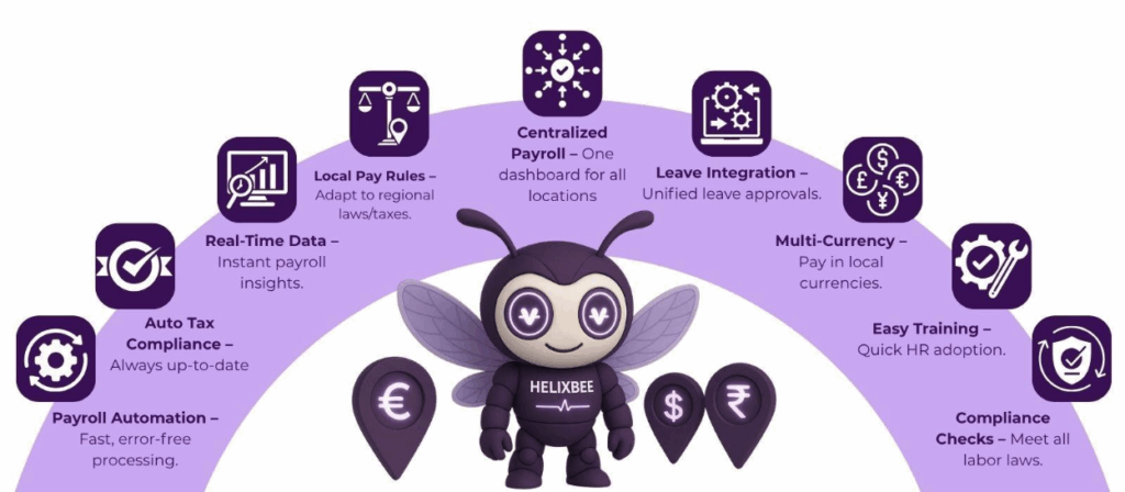 payroll management system