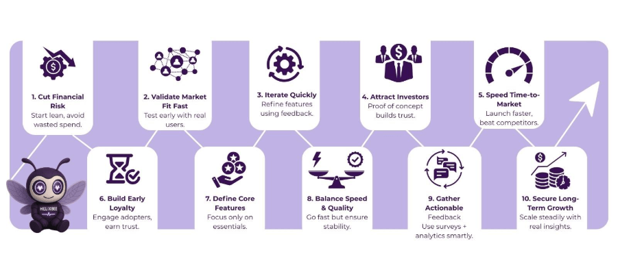 mvp software development