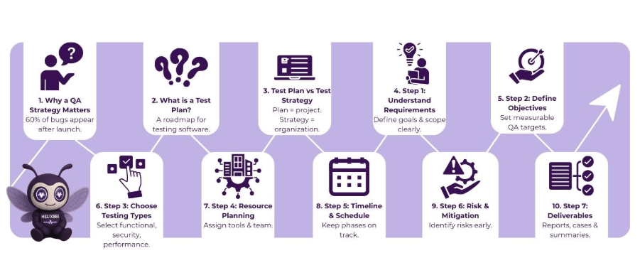 Software Testing Plan