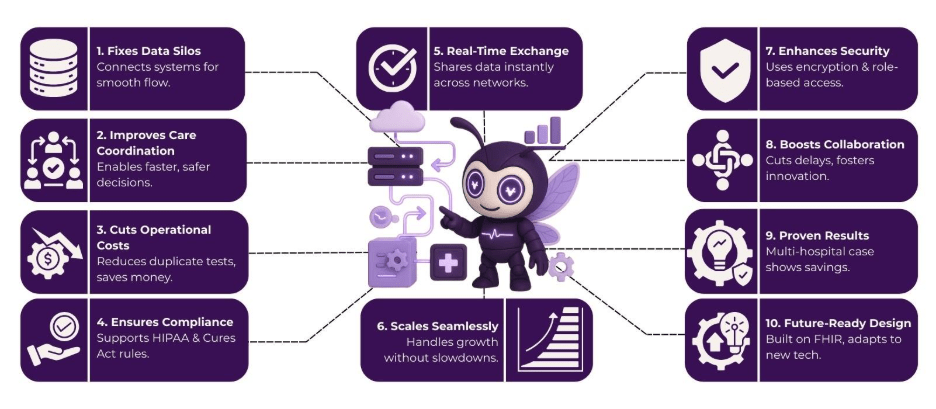 Scaling Healthcare Operations: How AERIS Drives Efficiency in Electronic Data Exchange 2 image 50