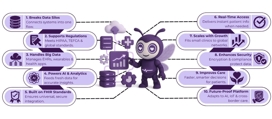 The Rising Demand for Real-Time Healthcare Interoperability: AERIS at the Forefront 2 image 51