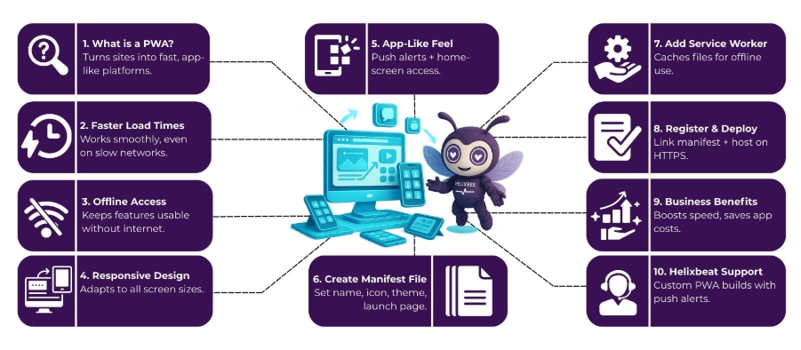 progressive web apps