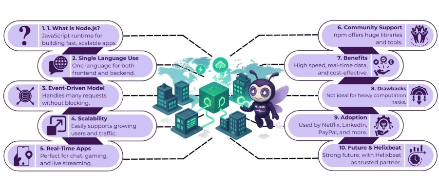 Node.js Web Development Explained in Simple Terms 2 Node.js web development