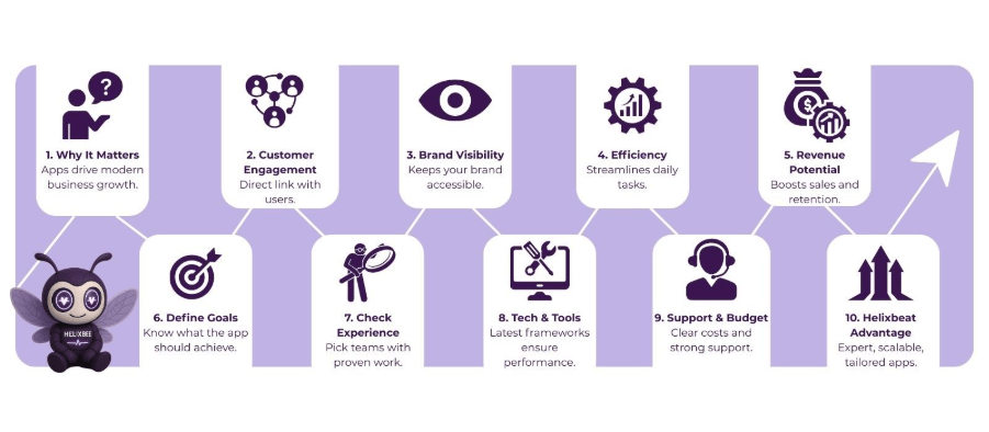 How to Choose Mobile App Development Services That Match Your Vision 2 Mobile App Development services