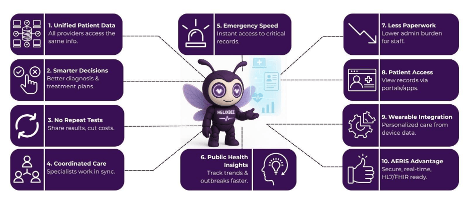 How Interoperability Improves Clinical Outcomes and Reduces Healthcare Costs 2 interoperability in health information systems