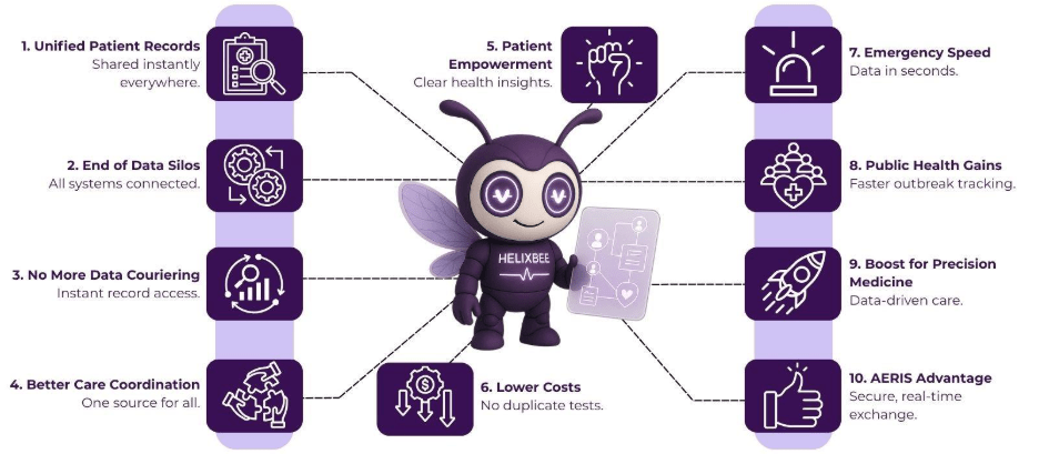 How EHR Interoperability Is Reshaping Patient Experience in 2025 2 interoperability ehr