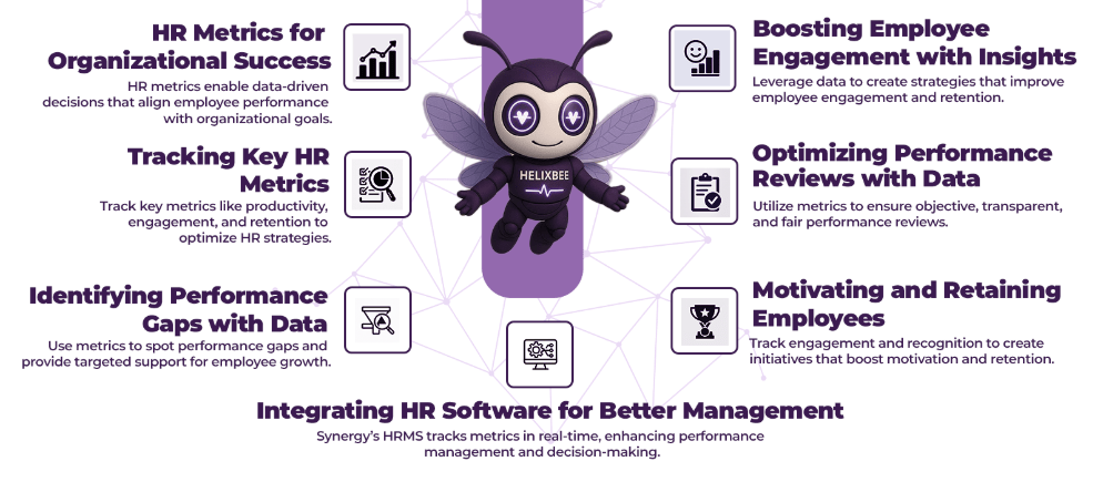 Using HR Metrics to Drive Organizational Success 2 performance managment