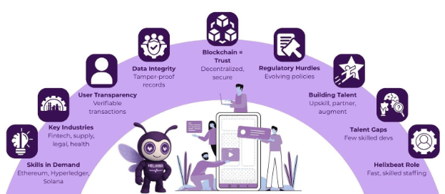 How Indian Web App Development Companies Are Leveraging Blockchain for Innovation 2 web app development company in india