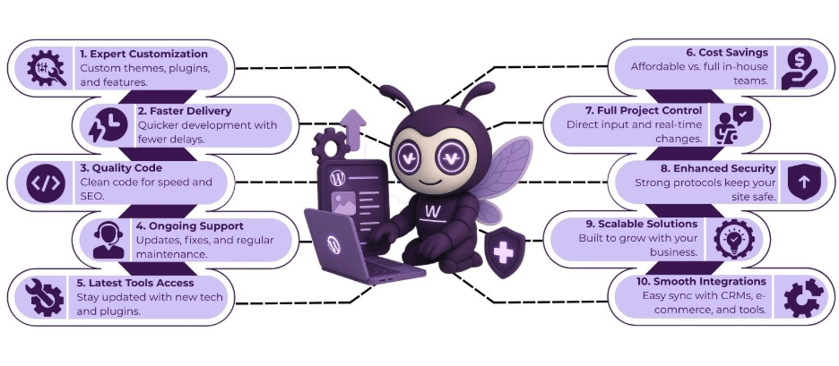 The Benefits of Hiring a Dedicated WordPress Developer 2 hire dedicated wordpress developer