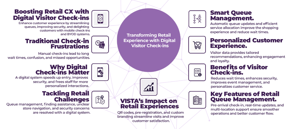 Checklist: 12 Signs It’s Time to Upgrade to a Visitor Management Platform 2 visitor management platform