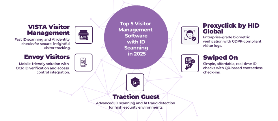 Top 5 Visitor Management Software with ID Scanning in 2025 2 visitor management software with id scanning